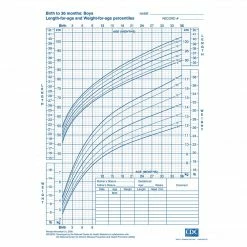 Medical Arts Press® Growth Chart, Boys 0 To 36 Months