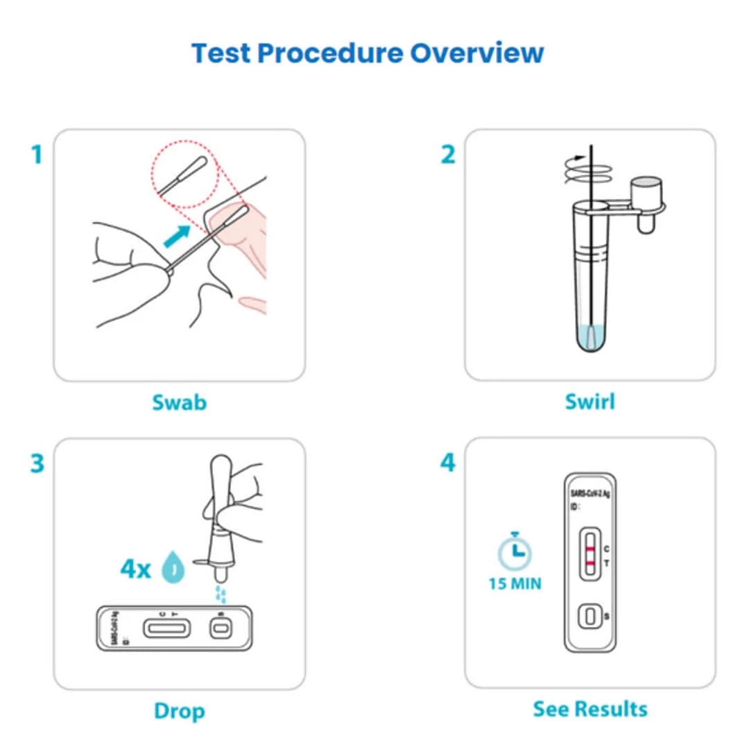 FlowFlex COVID-19 Antigen Rapid Home Test Kit, 288 Tests (TBN203237) - Image 9